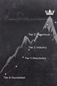 Local Citations 2026: The Step-by-Step Building Strategy That Actually Works - San Francisco SEO Services | J Williams Designs https://jwilliamsdesigns.com/wp-content/uploads/aff71e1c-2b69-4ea1-aa1a-c2e0a09b960c.jpg - Local Citations 2026 Local Citations 2026: The Step-by-Step Building Strategy That Actually Works - San Francisco SEO Services | J Williams Designs https://jwilliamsdesigns.com/wp-content/uploads/aff71e1c-2b69-4ea1-aa1a-c2e0a09b960c.jpg Local SEO Local Citations 2026